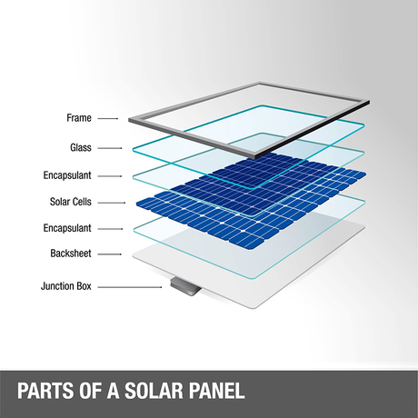Aluminium Solar Panel Frame (35*34,7)