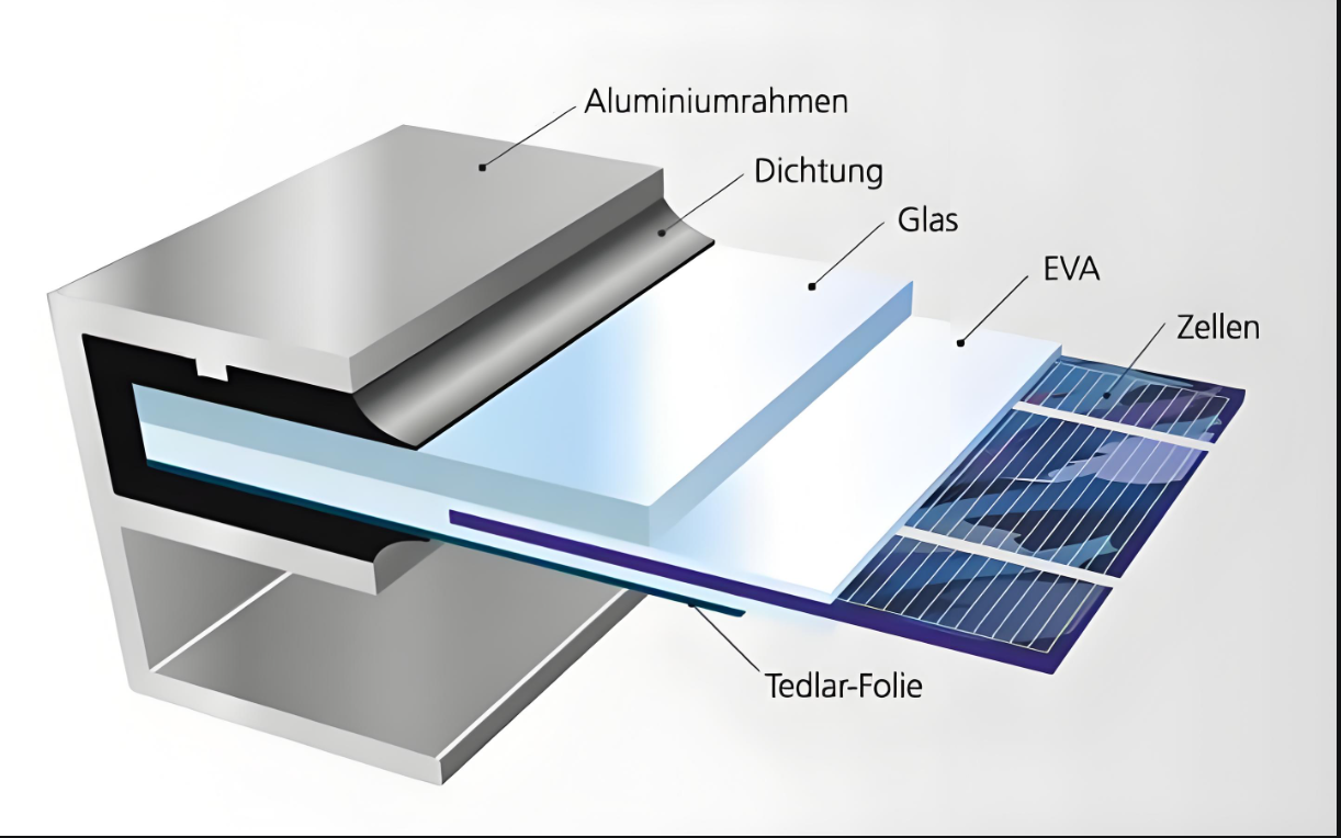 Warum wählen Sie Zhonghao Solar Panel Frame